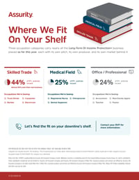 Flyer-Where We Fit On Your Shelf-Income Protection Plus