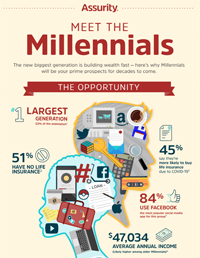 SellmoreLife-Infographic-Thumb