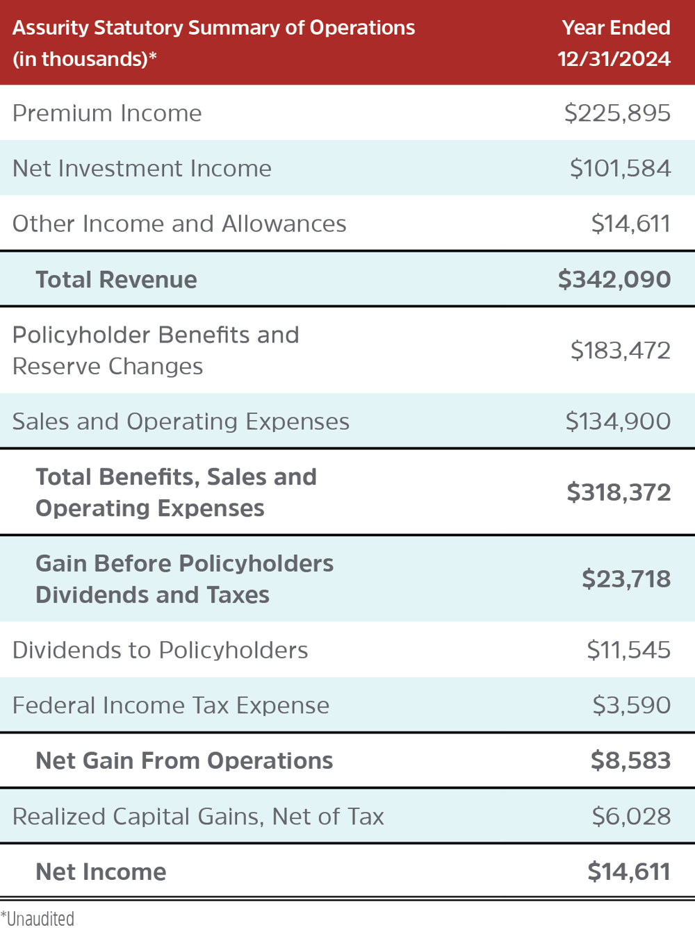 financial-tables-02-Apr-09-2025-02-16-51-3470-PM